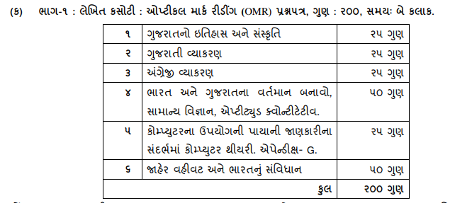 GSSSB Bin Sachivalay Clerk & Office Assistant Old Previous Years Question Papers
