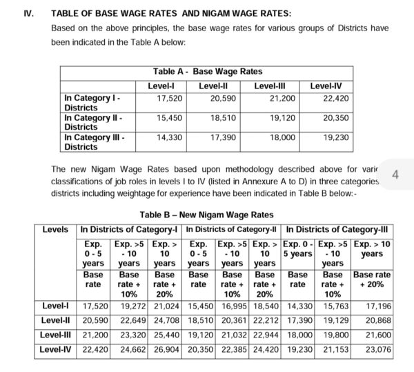 Haryana DC Rate Salary 2023