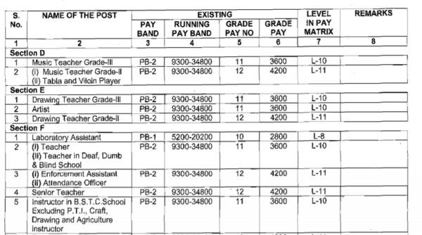 Rajasthan 3rd Grade Teacher Salary 2023 REET Gr. III Teacher Pay Scale