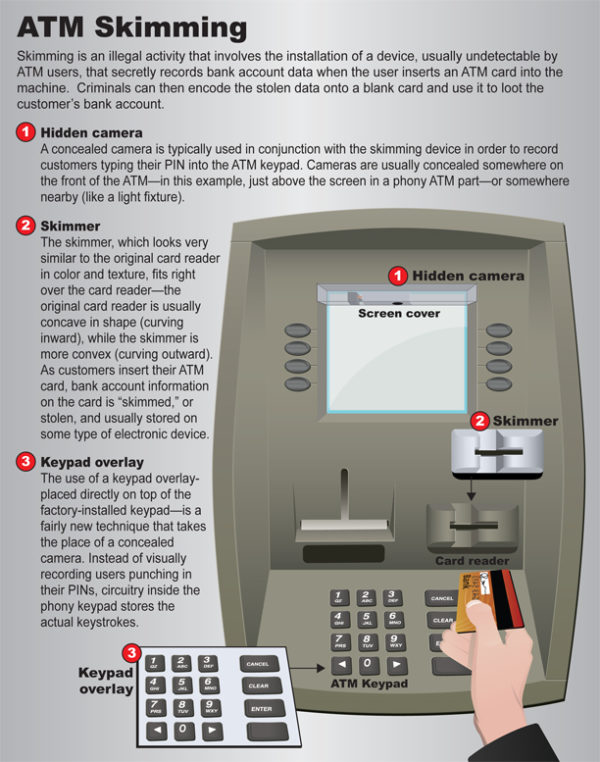 What to do if your bank cards get skimmed